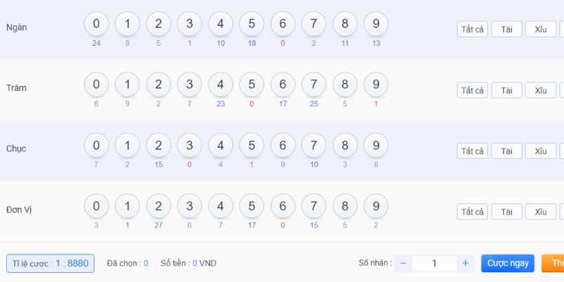 Tìm con số may mắn bằng cách áp dụng nhiều mẹo
